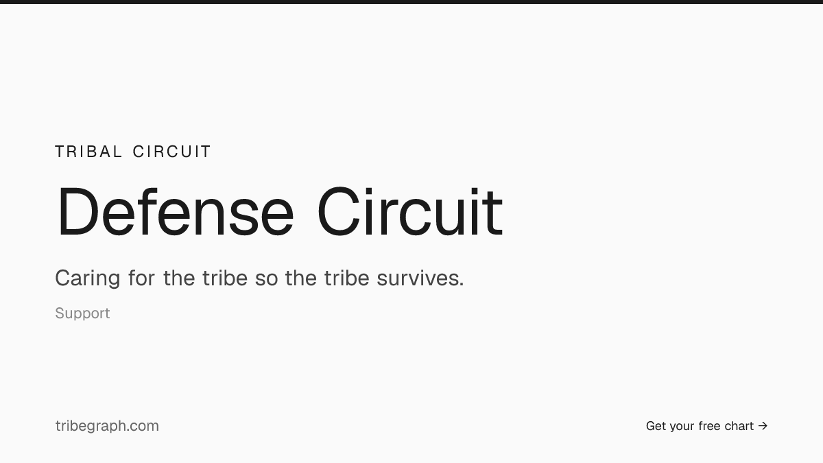 The Defense Circuit in Human Design — Tribal Circuit | TribeGraph