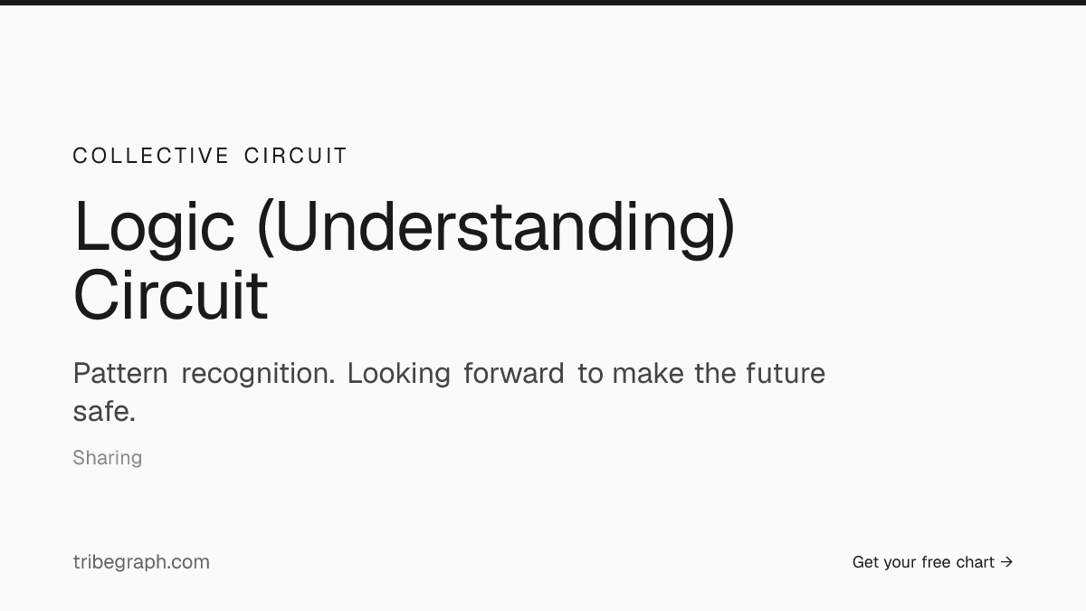 The Logic (Understanding) Circuit in Human Design — Collective Circuit ...